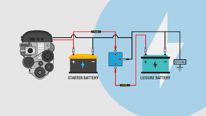 It shows the components of the circuit as simplified shapes, and the capacity and. Campervan Split Charging A Helpful Illustrated Guide Vanlife Adventure