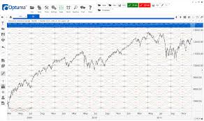 Optumas Gann Tools Optuma