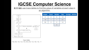 Igcse Computer Science Tutorial 2 1 1 C Trace Tables