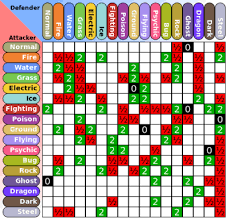 Pokemon Firered And Leafgreen Types Stats Strategywiki The Video Game Walkthrough And Strategy Guide Wiki