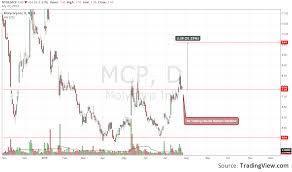 Mcp Molycorp Corporation For Nyse Mcp By Pcmourao