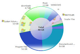 Diskview Folder Size Explorer