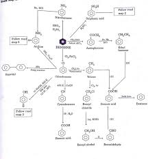 Organic Chemistry Class 12 Conversion Chart Pdf