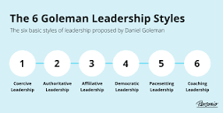 Goleman Leadership Styles | Know The 6 Types of Leadership | Personio