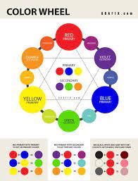 Color Mixing Guide Poster Color Psychology Color Mixing Guide Color Mixing Chart