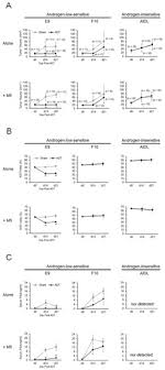 03 apr, 2021 post a comment. Jcm Free Full Text Loss Of Fibroblast Dependent Androgen Receptor Activation In Prostate Cancer Cells Is Involved In The Mechanism Of Acquired Resistance To Castration Html