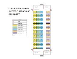 76 Abiding Berth Chart