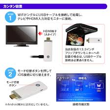 I have reserved addresses for everything on my. Hdmiå¯¾å¿œwifiãƒ‰ãƒ³ã‚°ãƒ« K Wid05 ãƒžãƒƒã‚¯ã‚¹ã‚¦ã‚£ãƒ³ Maxwin