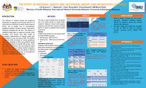 The first thing is to accept that there are. The Effect Of Maternal Obesity And Gestational Weight Gain On Obstetric Outcomes Cn Khairun 1 3 I Nazimah 2 Tham Seng Woh 1 N Norzilawati 3 Am Mohd Rizal Ppt Download