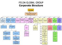 Msm Malaysia Holdings Wikipedia Bahasa Melayu Ensiklopedia Bebas