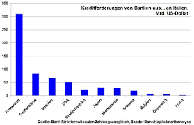 Banken & finanzen sprachkurs in italien ab 1333€ ✓ angebote von 1italienisch schule mit 64 bewertungen ✓ exklusive rabatte und banken & finanzen italienischkurs in italien. Italien Fordert Und Eu Und Ezb Werden Gehorchen Mussen