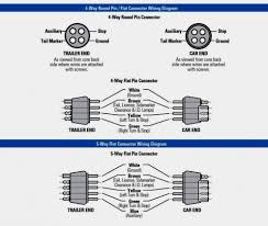 We did not find results for: Way Trailer Plug Wiring Diagram 7 Way Trailer Plug Wiring Diagram Ford