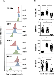 How should i package applications using camel and activemq? Dromedary Camel Cd14 High Mhcii High Monocytes Display Inflammatory Properties And Are Reduced In Newborn Camel Calves Bmc Veterinary Research Full Text