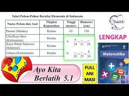 Check spelling or type a new query. Perbandingan Banyak Siswa Kelas Vii Yang Memilih Film Drama Cara Golden