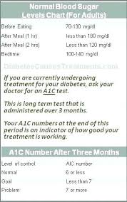 logical normal sugar level chart a1c levels chart canada