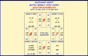 Rajdhani Night Matka Weekly Chart For 23 9 2019 To 28 9