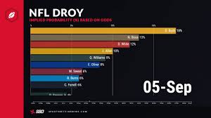 No defensive back was named defensive rookie of the year from 1999 to 2014, but marcus peters and marshon lattimore have won the award within the last five years. Odds To Win Each Award At 2020 Nfl Honors Mvp Oroy Droy Dpoy More