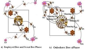 If that ends up happening, mining it now is like printing money for the future. A Phases Of Working Of Employed Bee And Scout Bee B Onlooker Bee Phase 37 Download Scientific Diagram