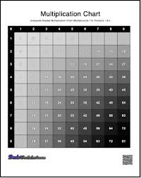 Multiplication Charts In Every Shape And Size 1 10 1 12