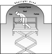 confined space introduction osh answers