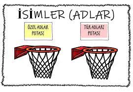 Isimler 2020 Evde Egitim Okuma Calismasi Okuma