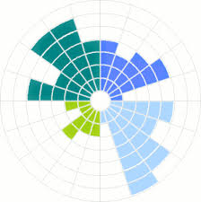 Consultants Chart In Ggplot2 Radar Chart Big Data