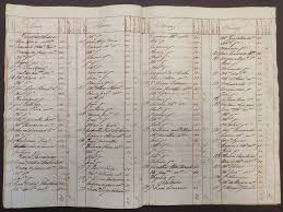 Róis de Confessados: A Paróquia de S. Miguel de Rio Torto, Abrantes |  Arquivo Distrital de Santarém