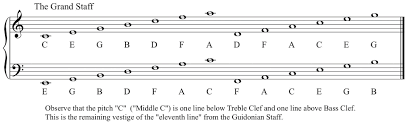 Pitch plays a very important role in music. Pitch And Pitch Class