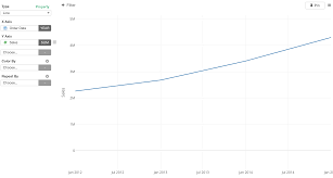 15 Cool Things You Can Do With Charts In Exploratory