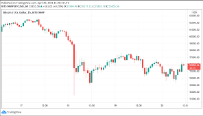 Vea en directo el gráfico de bitcoin/dólar eeuu, siga los precios del btcusd en tiempo real y obtenga los precios históricos. Precio De Bitcoin Se Recupera Hacia Los 56 000 Dolares