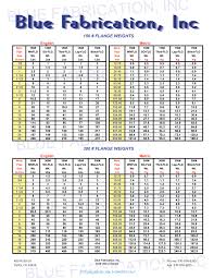 Blue Fabrication Pipe Specs