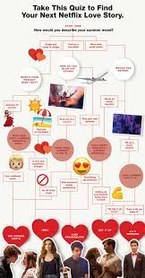 Pick an item from the. Which Netflix Rom Com Should You Watch Next Take This Quiz To Find Out