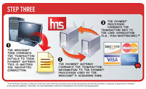For More Details Visit Us Http Algocharge Com Payment Gateway Service Providers Helps You Accomplish Just That By Providi Payment Gateway Cards Credit Card