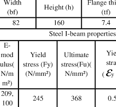 dimensions and mechanical properties of steel beam steel