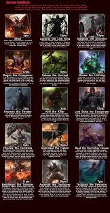 Pin By Saravanan Sr On Animesn Cyoa Create Your Own Adventure Demon