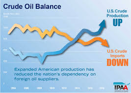 Energy Prices The Costs Of Oil Oil Gas Policy Ipaa