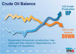 energy prices the costs of oil oil gas policy ipaa