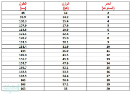 ما هو الوزن والطول المثالي لكل فتاة في وقتنا الحالي بوابة الحقيقة