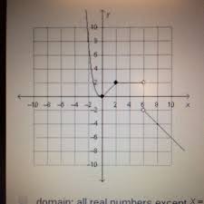 What Are The Domain And Range Of The Piecewise Function Below Help Asap Brainly Com