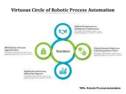 The difference between traditional automation and robotic process automation is more than a hairline (contrary to what we imagined). Robotic Process Automation Slide Team
