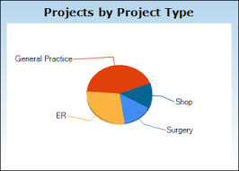 How Do I Format The Labels In An Asp Net Piechart So That