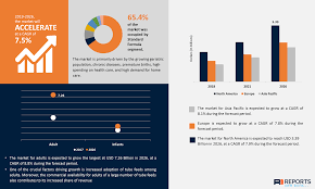 Enteral Feeding Formulas Market Share Analysis Industry Size 2026