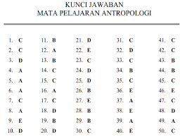 Halo, semua , yang mencari soal pertanyaan tentang antropologi usbn, saya ingin berbagi soal dengan adik adik, pertanyaan ini sebanyak 45 pertanyaan soal yang disertakan dengan pertanyaan pilihan ganda dan pertanyaan essay. Download Kunci Jawaban Latihan Soal Ujian Nasional Antropologi Sma Program Bahasa Mariyadi Com