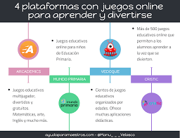 Ayuda Para Maestros 4 Plataformas Con Juegos Online Para Aprender Y Di En 2020 Juegos Educativos Online Software Educativo Juegos Online