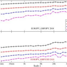We did not find results for: Pdf Multiscale Cross Correlations And Triangular Arbitrage Opportunities In The Forex