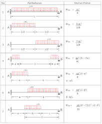 We did not find results for: Sharing Business Tabel Momen Primer
