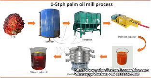 Boilerboiler yang umumnya disebut ketel uap merupakan satu. Application Of Steam Boiler In Palm Oil Mill Palm Oil Extraction Faq