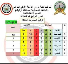 21:32 gmt قطر تدين محاولة استهداف السعودية بأعمال إجرامية وتخريبية. Ø¯ÙˆØ±ÙŠ Ø§Ù„Ø¯Ø±Ø¬Ø© Ø§Ù„Ø£ÙˆÙ„Ù‰ Ø§Ù„Ø¹Ø±Ø§Ù‚ÙŠ Ø¯ÙˆØ±ÙŠ Ø§Ù„Ø¯Ø±Ø¬Ø© Ø§Ù„Ø£ÙˆÙ„Ù‰ Ø§Ù„Ø¹Ø±Ø§Ù‚ÙŠ Facebook