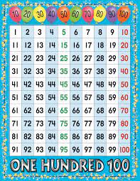 Number Chart Numbers 1 100 100 Number Chart Number Chart 100 Chart Printable