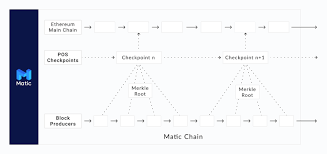 March 10, 2021 0 1964 polygon (matic) had been operating at a price level of less than $0.02; What Is Polygon How To Buy Polygon Matic Crypto Benzinga